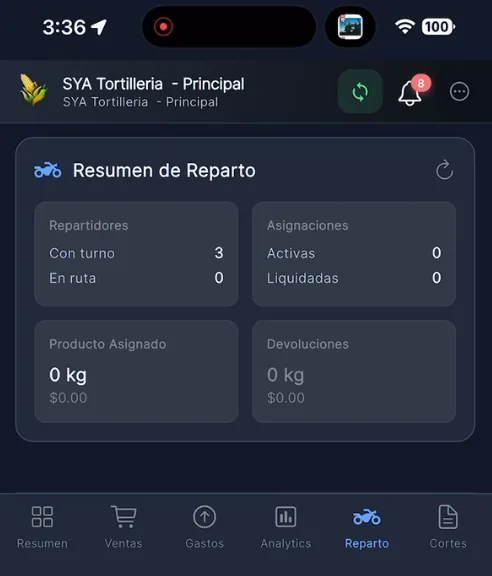 Resumen real de reparto en SYA: asignaciones activas y liquidadas, productos y devoluciones en kilos y pesos